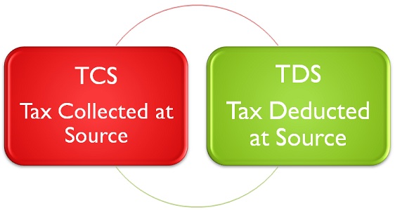 TDS/TCS RETURN IN HAZARIBAGH