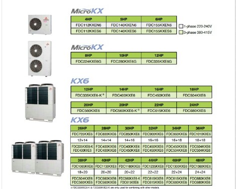 Ac suppliers in ramgarh